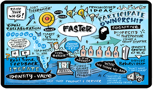 Graphic facilitation visual exploring participation, ideas and perspectives around the “Faster” theme at a Cricket NSW keynote presentation.