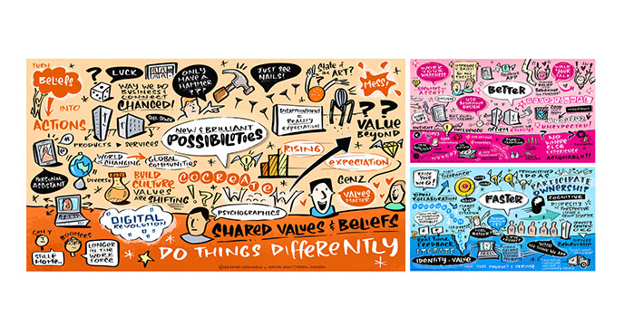 Live digital scribing capturing ideas, insights and discussion at Cricket NSW's New & Brilliant Possibilities event.