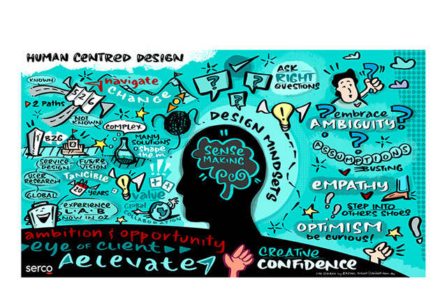 Graphic recordingcapturing ideas and discussions on Human Centred Design at the Serco Leadership Conference.