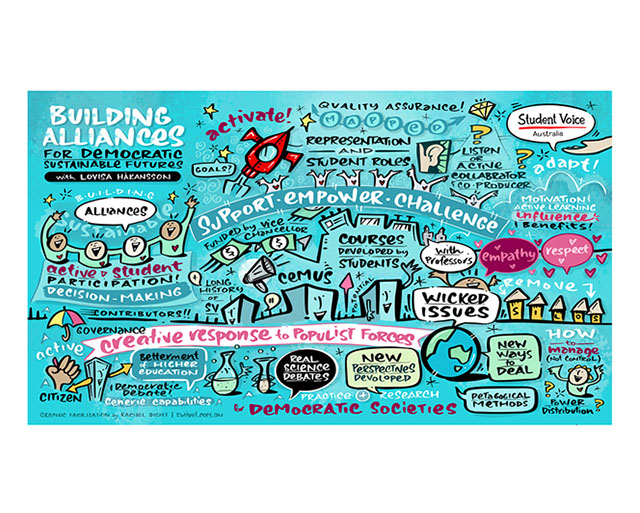 Live digital virtual scribing capturing ideas and discussion from the Student Voice Australia National Conference.