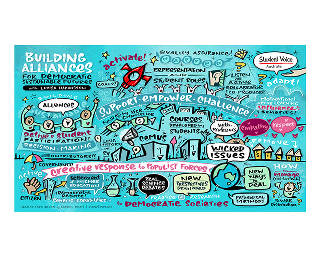 Live digital virtual scribing capturing ideas and discussion from the Student Voice Australia National Conference.