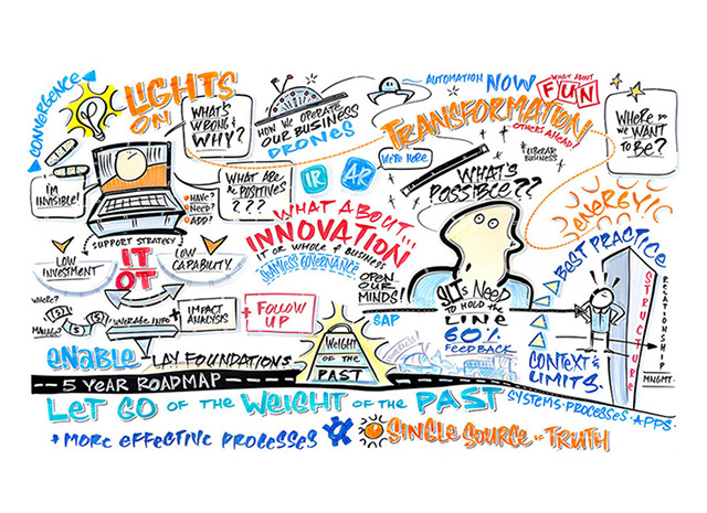 Graphic facilitation capturing ideas and themes from a 5-year roadmap strategy session and group discussion.