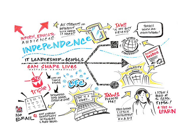 Live whiteboard scribing capturing ideas from Nas Campanella's keynote at the AIS Annual ICT Conference.