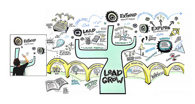 Live visual scribing creating an interactive ideas wall for Perpetual's Lead & Grow Expo.