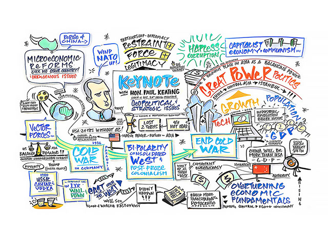 Graphic recording capturing key ideas from the Hon. Paul Keating keynote on geopolitical and strategic issues.