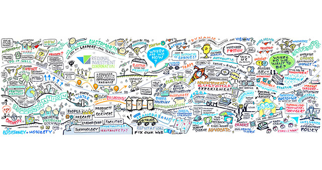 6.5m graphic facilitation mural capturing strategic ideas, themes and group thinking at RIC's Strategic Directions Workshop.