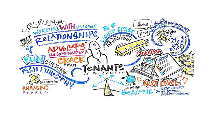 Live whiteboard scribing capturing ideas from a presentation at an Executive Leadership Conference.