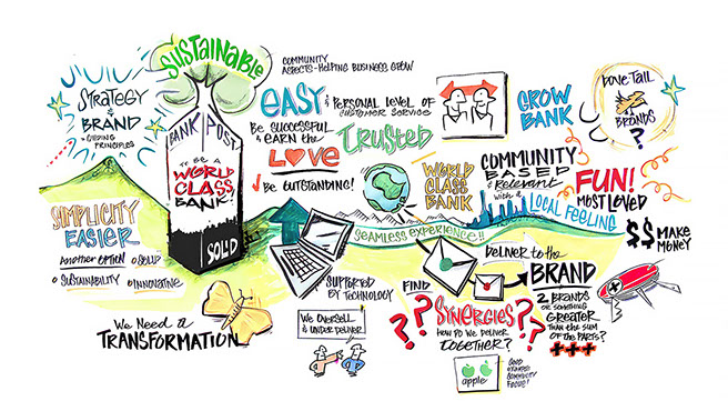 Live visual scribing capturing ideas and perspectives during ANZ's World Class Bank Evolution & Vision group conversation.