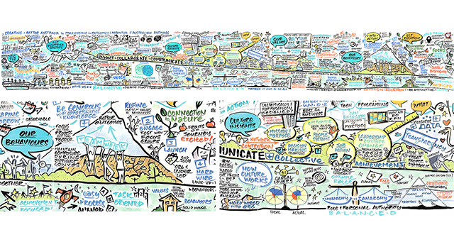 Graphic facilitation capturing key themes, ideas and future visioning at Business Australia’s Leadership Forum.