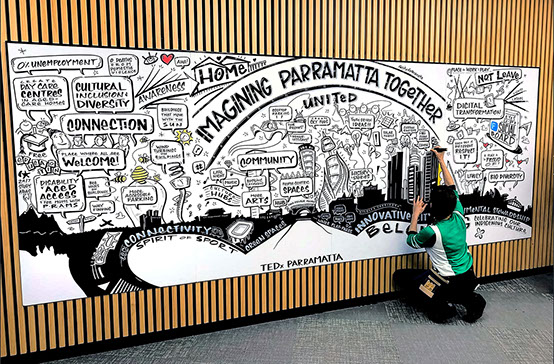 Graphic facilitation mural illustrating community ideas, connections and future possibilities at TEDx Parramatta.