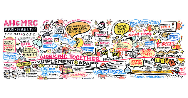 Graphic facilitation capturing ideas, insights and group thinking at the Aboriginal Health & Medical Research Council of NSW Ear Health Forum.