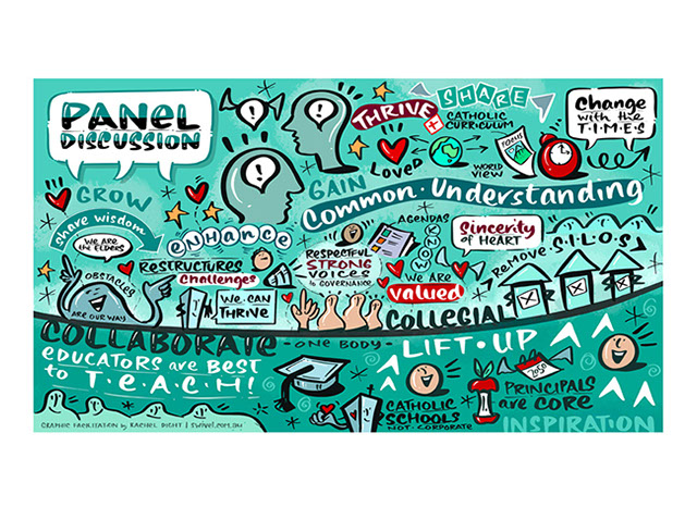Live visual scribing capturing ideas and discussion from a panel at the AoCSP Annual Conference.