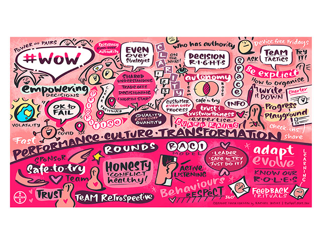 Live visual scribing bringing emerging ideas to life on transformation and new ways of working at Bayer's Enabling Functions Conference.