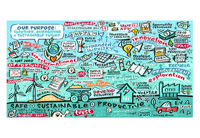 Live virtual digital scribing capturing key ideas and themes from a BHP forum panel discussion.