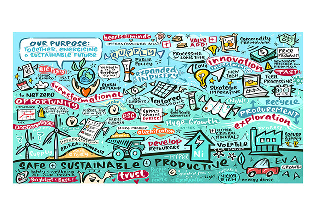 Graphic recording capturing key ideas and themes from a BHP forum panel discussion.