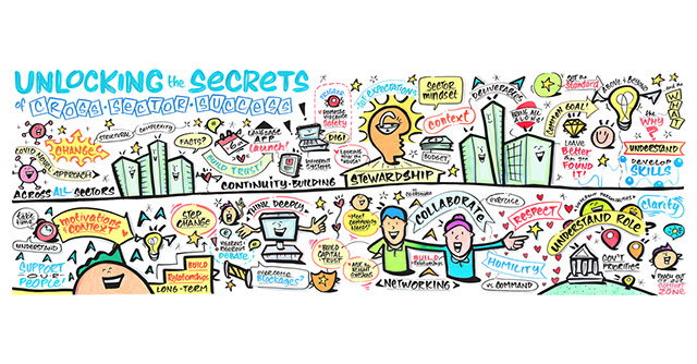 Live visual scribing capturing ideas and discussion at Deloitte's Cross Sector Collaboration Forum for the NSW Public Service Commission.