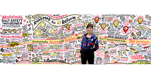 Live visual scribe mural capturing ideas and emerging themes at the Aboriginal Child Safety & Wellbeing Summit for the NSW Government.