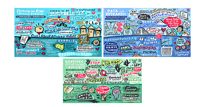 Graphic recording capturing keynotes and panel discussions at the Aboriginal Child Safety & Wellbeing Summit for the NSW Government.