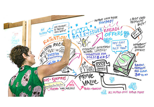 Live graphic facilitation capturing ideas and discussion from the ELT Forum group discussion.