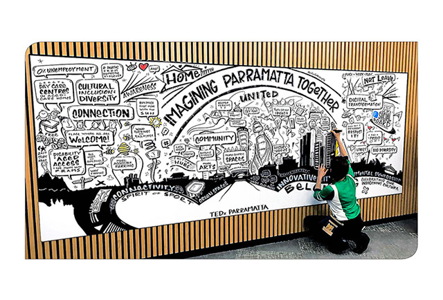 Interactive ideas wall and live visual scribing and an interactive ideas wall capturing ideas at TEDx Parramatta for the City of Parramatta.