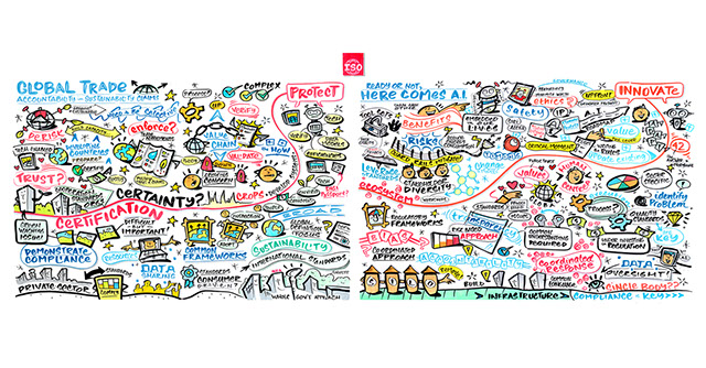 Graphic recording capturing key ideas, themes and discussion at ISO's Annual Global Summit.