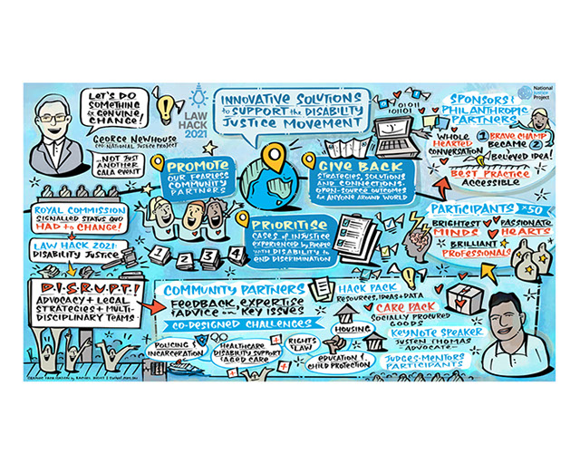 Live virtual digital scribing capturing ideas and discussion from the National Justice Project Law Hack event.
