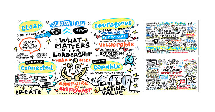 Graphic recording visuals capturing ideas and discussion around leadership commitment and what matters at the Optus Exco Launch Event.