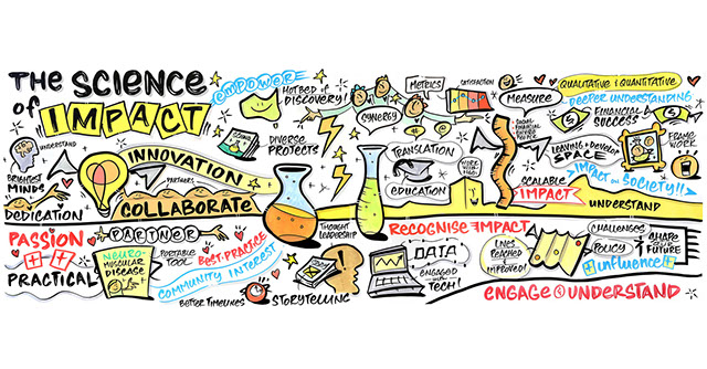Live visual scribing capturing the context and overview of the UNSW Faculty of Science Science of Impact Forum.