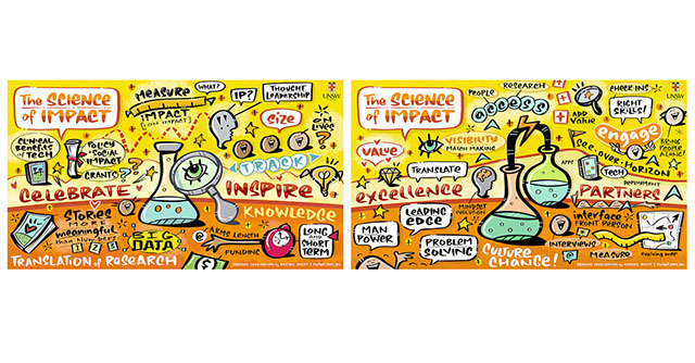 Live digital scribing capturing ideas from breakout workgroup discussions at the UNSW Faculty of Science Science of Impact Forum.