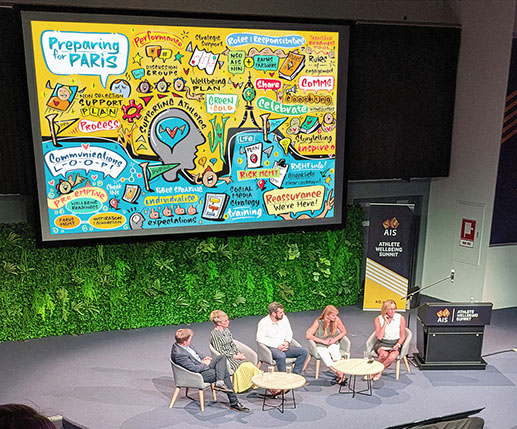 Large-scale graphic recording at the national AIS Athlete Wellbeing Summit, creating a shared visual experience for conference audiences.
