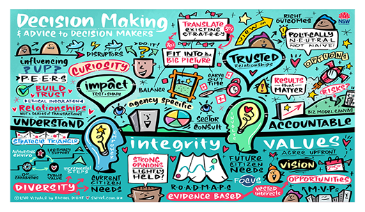 Graphic recording by Rachel Dight, Graphic Recorder at Swivel Creative, bringing together ideas, emerging themes and shared understanding.