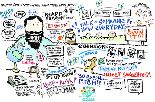 Graphic recording by Rachel Dight at Swivel Creative capturing conference keynote insights, participant ideas and emerging themes.
