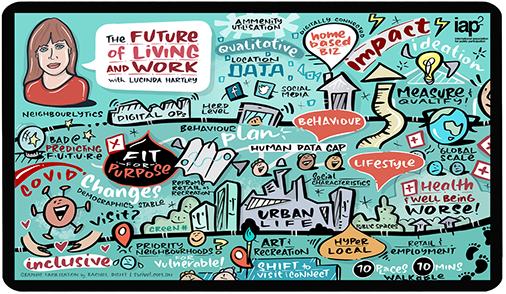 Graphic recording by Rachel Dight, Graphic Recorder at Swivel Creative, capturing vision, strategy and business transformation.