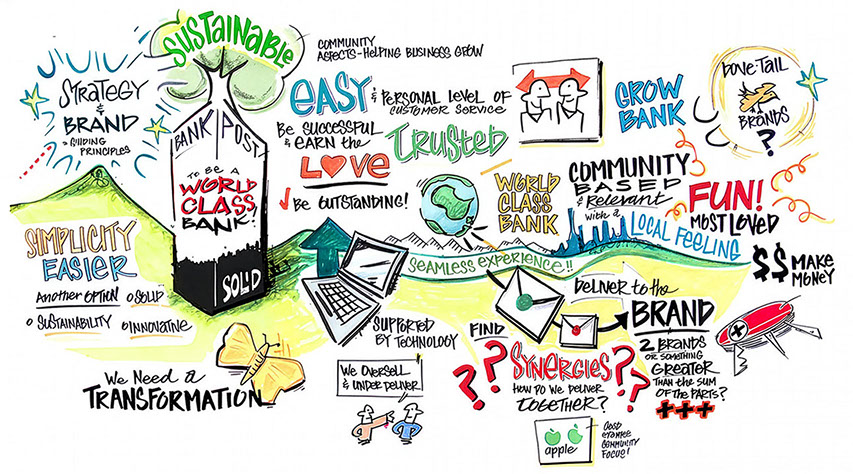 Large-scale graphic recording illustrating a brand visioning conversation during a corporate conference.