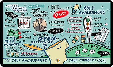 Live visual scribing in Sydney by Rachel Dight at Swivel Creative, revealing ideas, insights and emerging themes in real time at a conference.