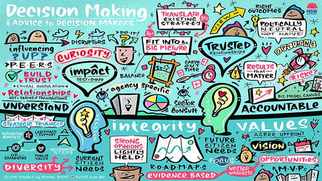 Live visual scribing in Sydney by Rachel Dight at Swivel Creative, bringing conference ideas, conversations and emerging themes to life.