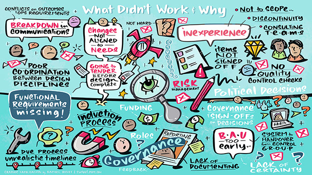 Live event scribing in Sydney by Rachel Dight, weaving governance discussions, strategic priorities and decisions into a cohesive visual story.