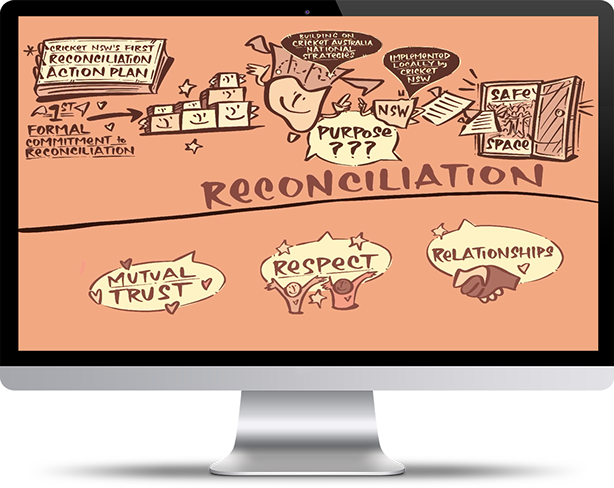 Live scribing in Sydney, capturing Cricket NSW's Reconciliation Action Plan through real-time visual stories.