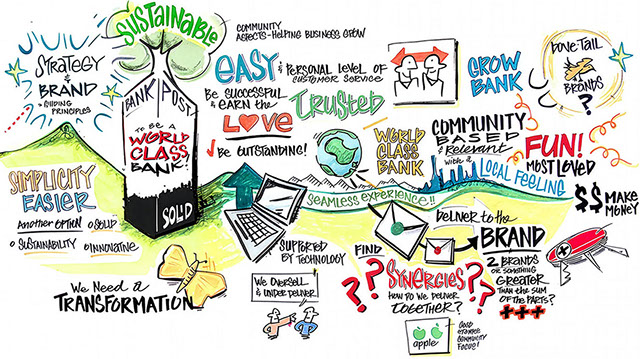 Live visual scribing in Sydney by Rachel Dight at Swivel Creative, capturing strategy, brand discussions and customer ideas in real time.